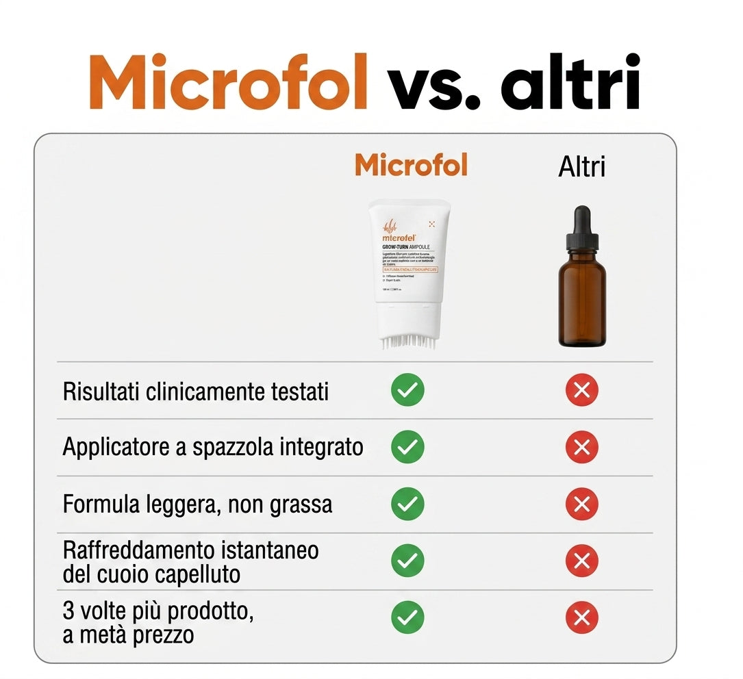 Siero per la crescita dei capelli #1 in Corea (per lei)
